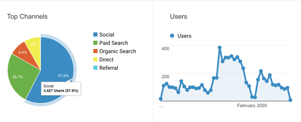 Google Analytics